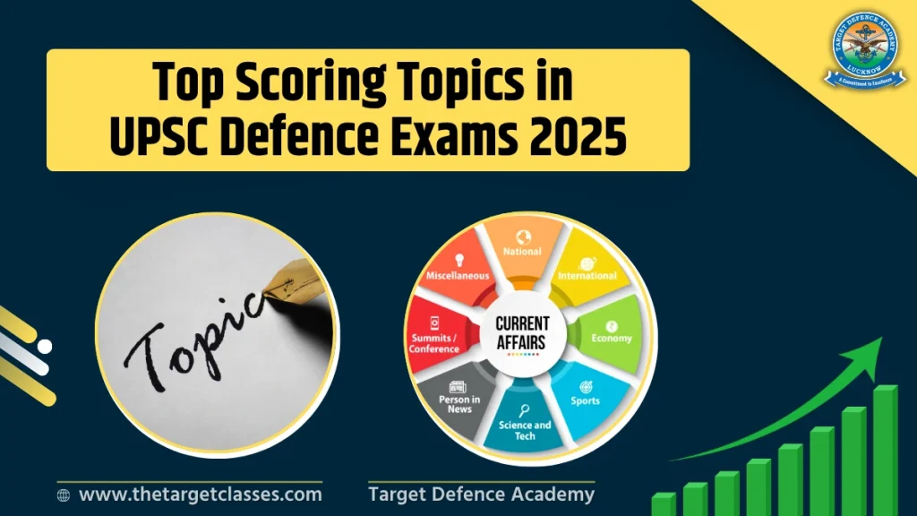Scoring Topics in UPSC