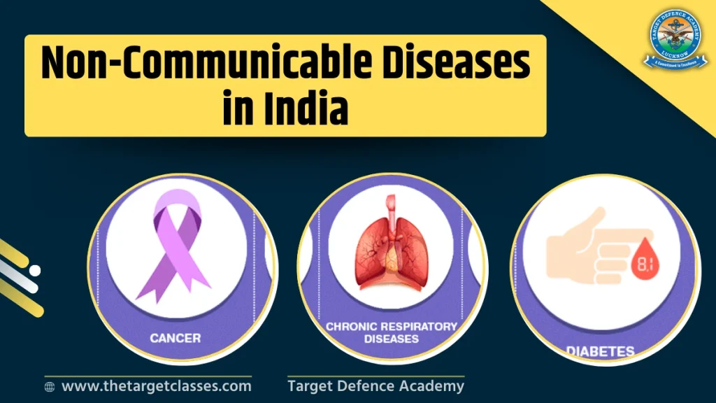Non-Communicable Diseases in India