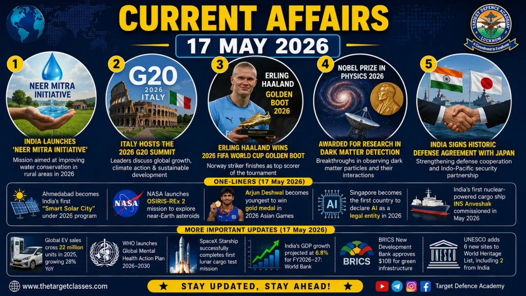 Current Affairs 17 May 2026